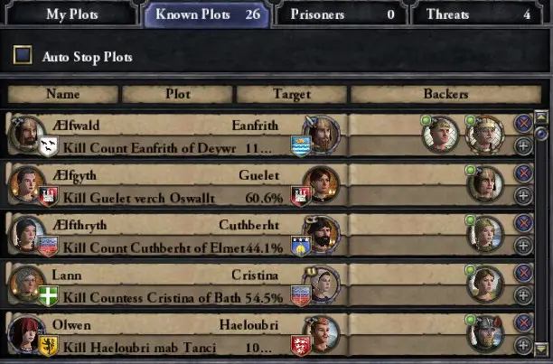 ck2 how to execute plot